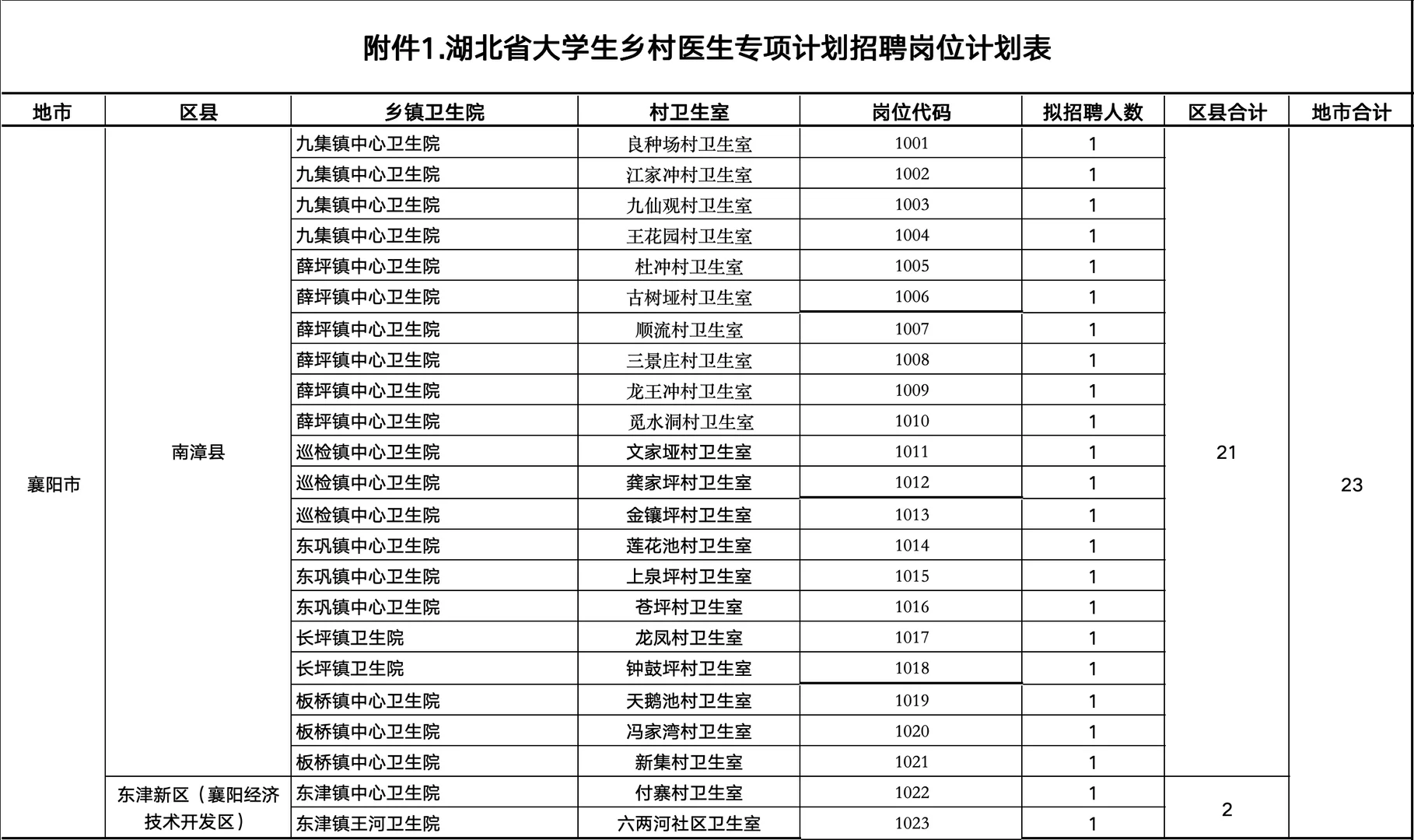 医疗事业编又来啦