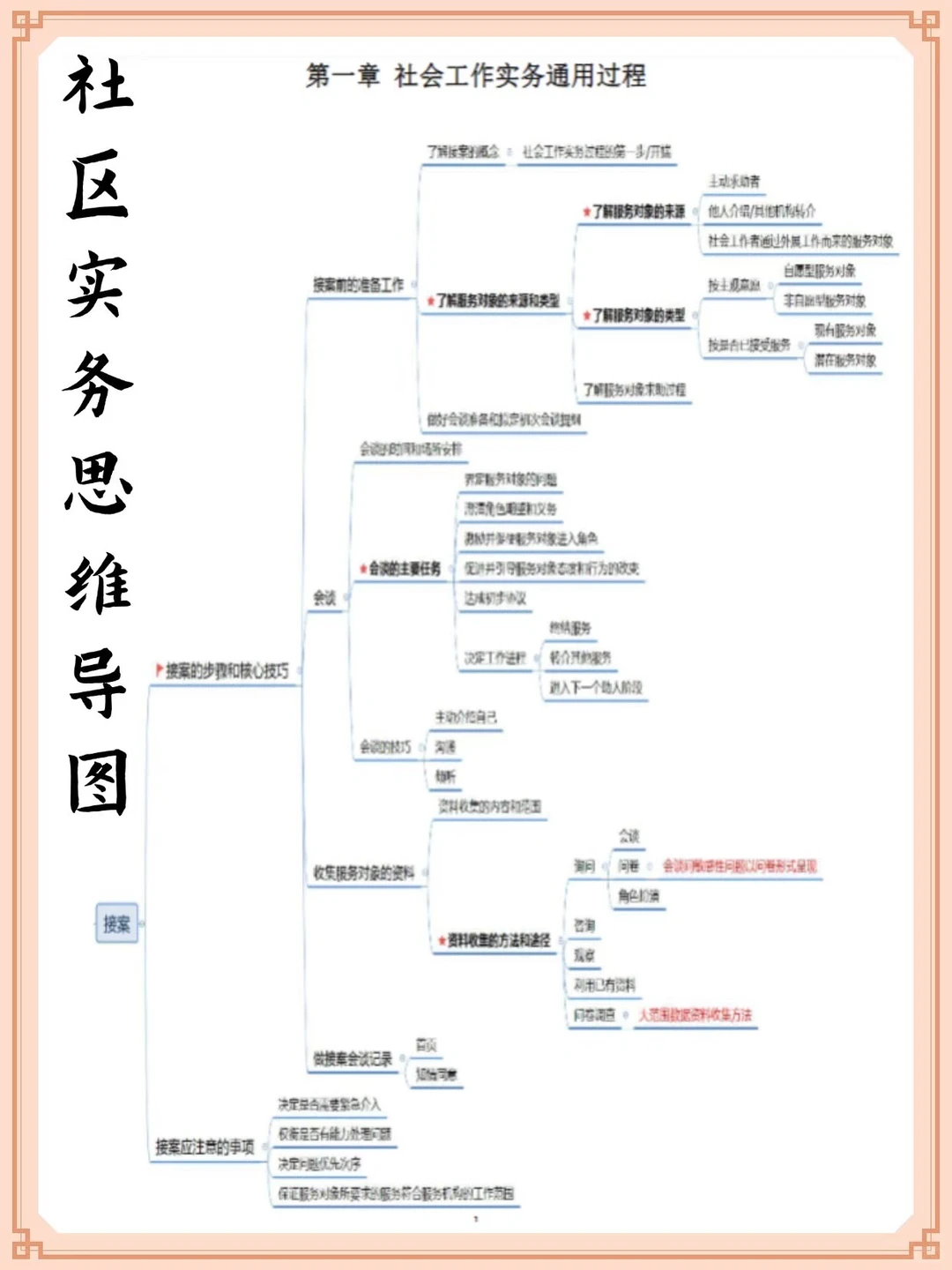 回乡就业！25朔城区社区工作者不限学历！