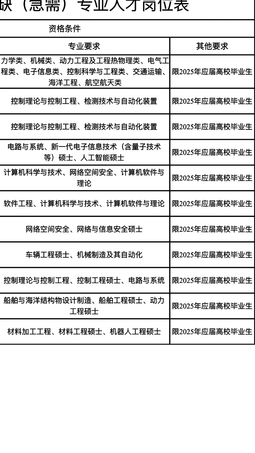 益阳职业技术学院2025年引进紧缺（急需）专业
