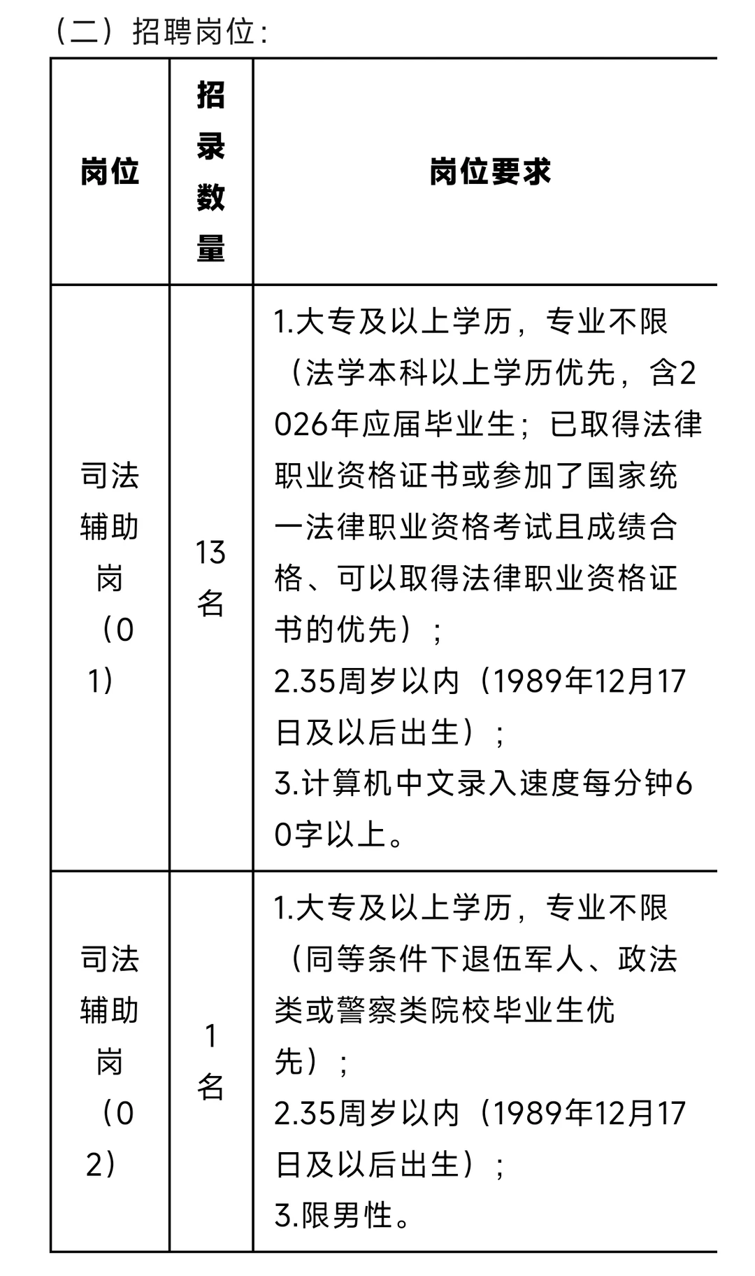 上饶市广信区人民法院公开招聘劳务派遣人员