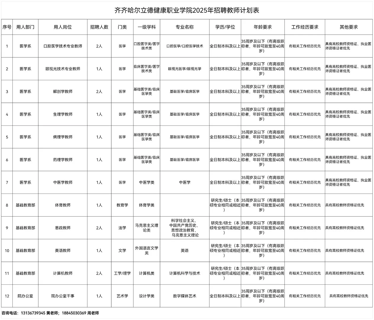 免笔试】齐齐哈尔立德健康职业学院招聘30人