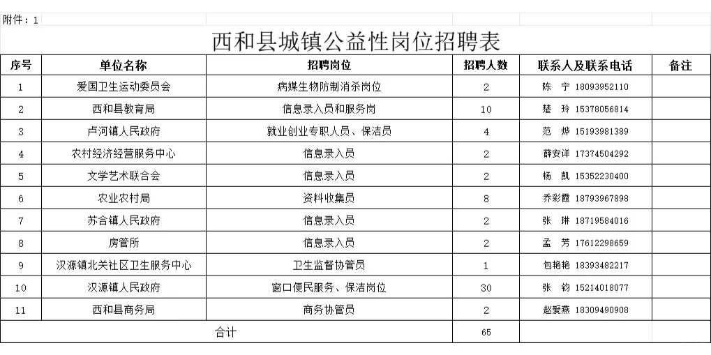陇南西和县城镇公益性岗位招聘65人