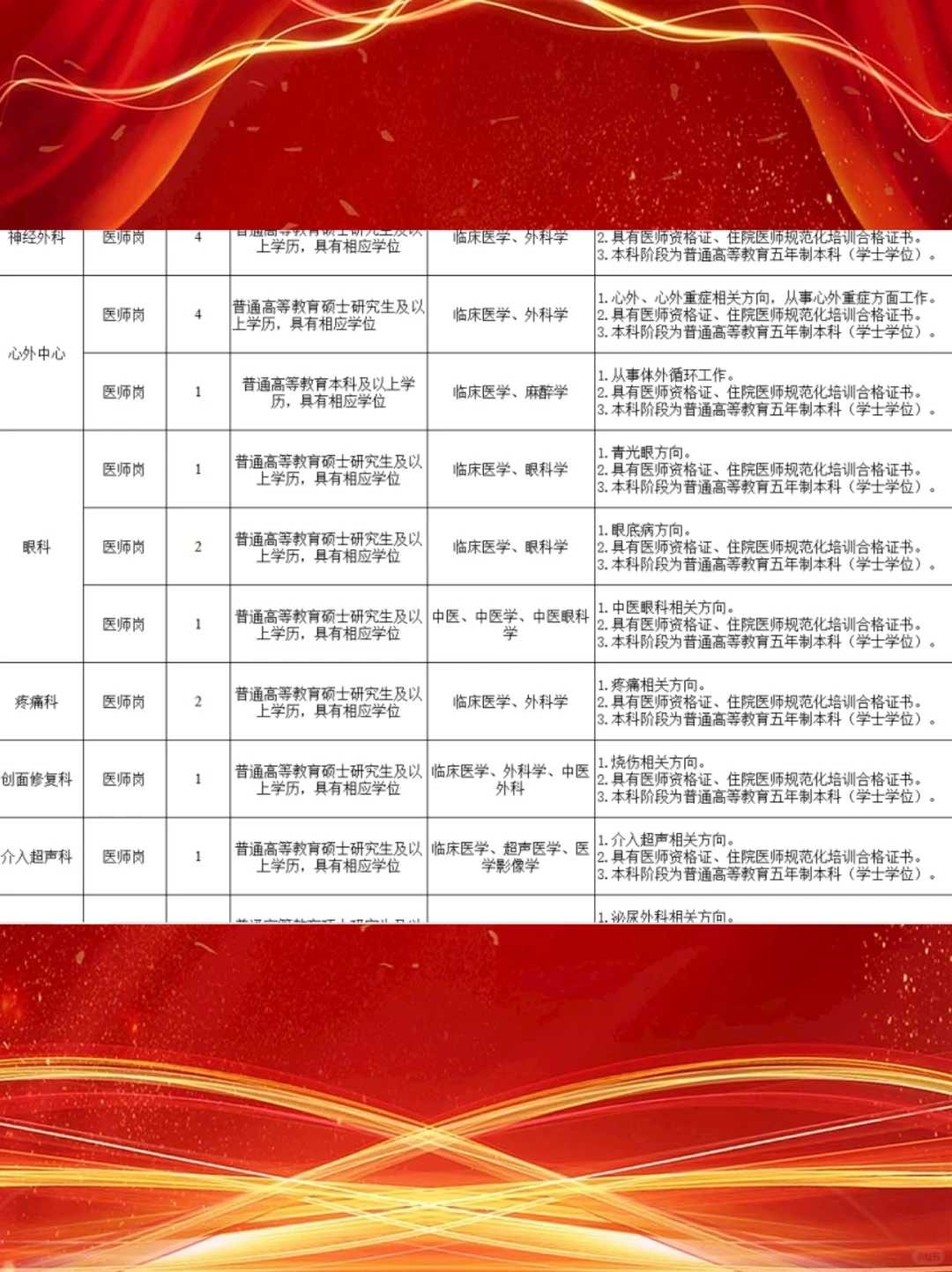 2026南阳医学高等专科学校第一附属医院招聘