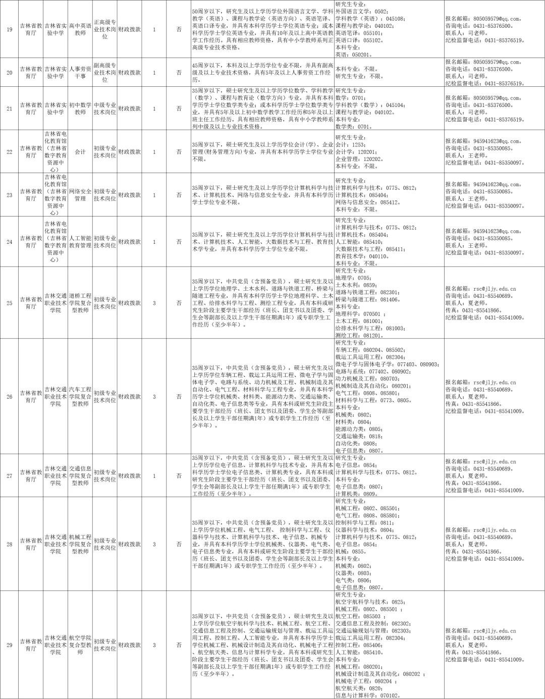 事业编！吉林省省直事业单位！254人❗️