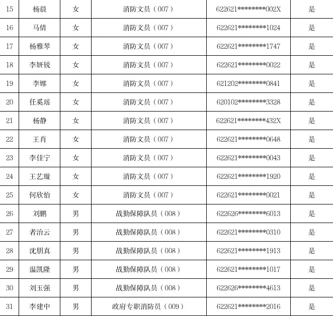 陇南市消防救援支队2025年公示名单