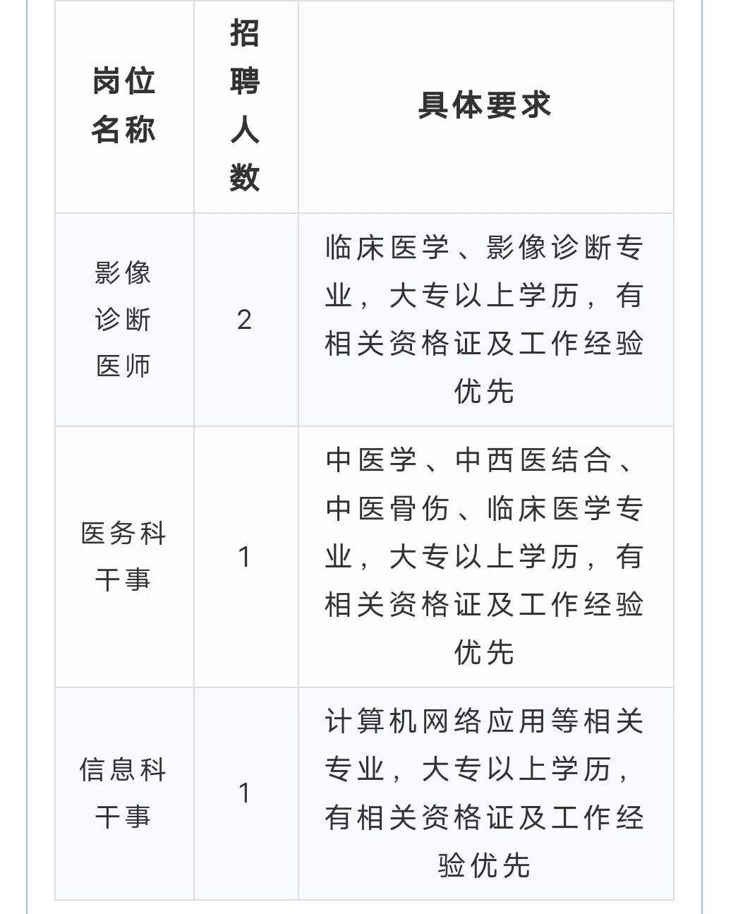 新乡黄塔骨伤医院招聘工作人员公告！