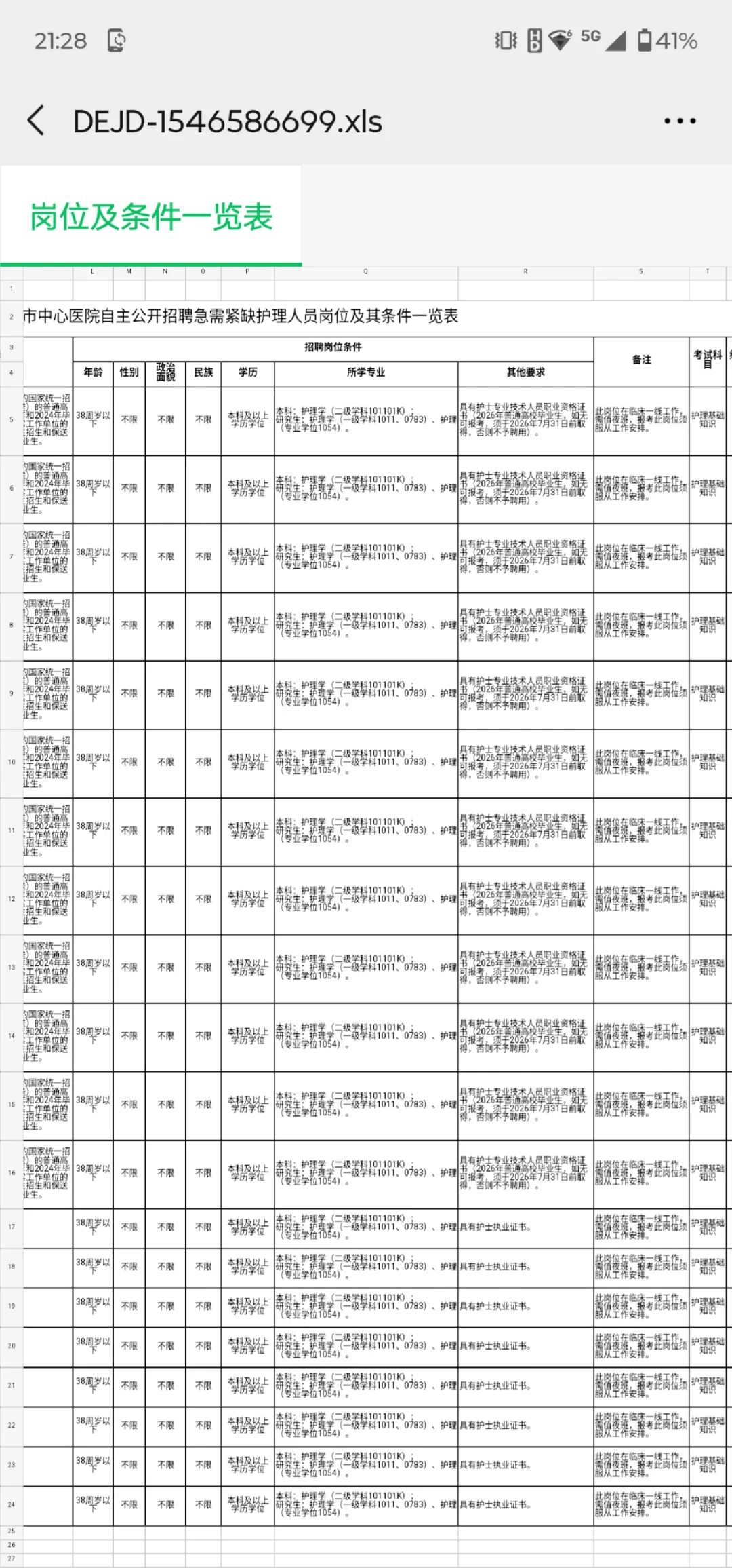 吉林市中心医院招聘护理，风向已经很明显了