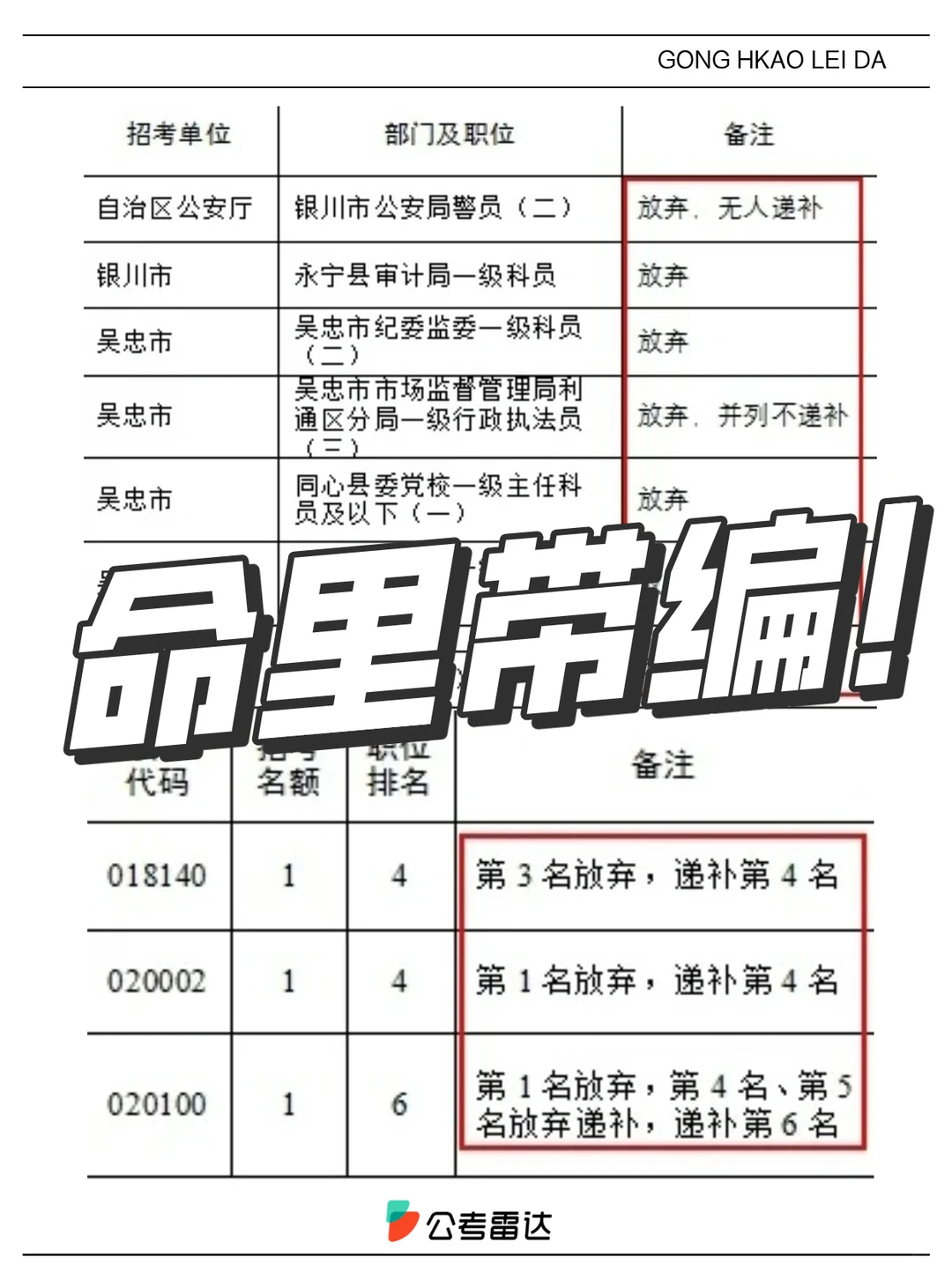 第1名自愿放弃！省考递补上岸！