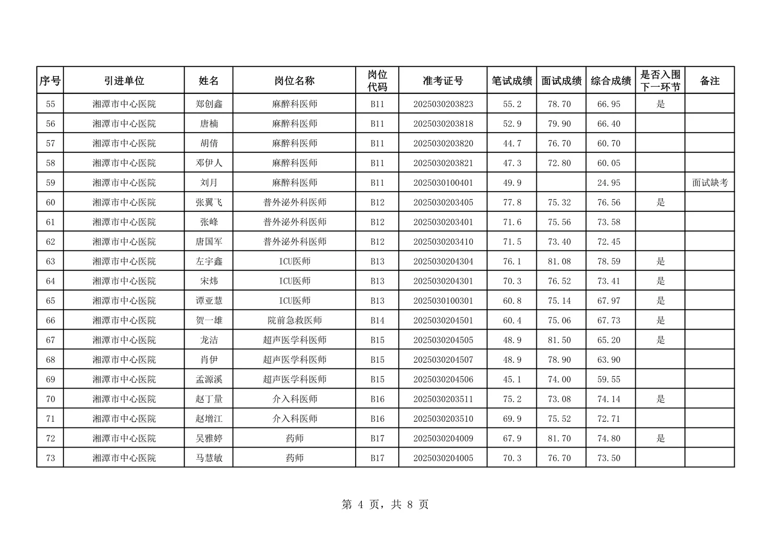 面试成绩及排名！26湘潭市直医卫类人才引进！