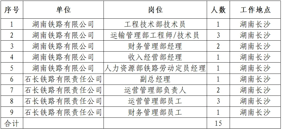 2025湖南铁路有限公司招聘