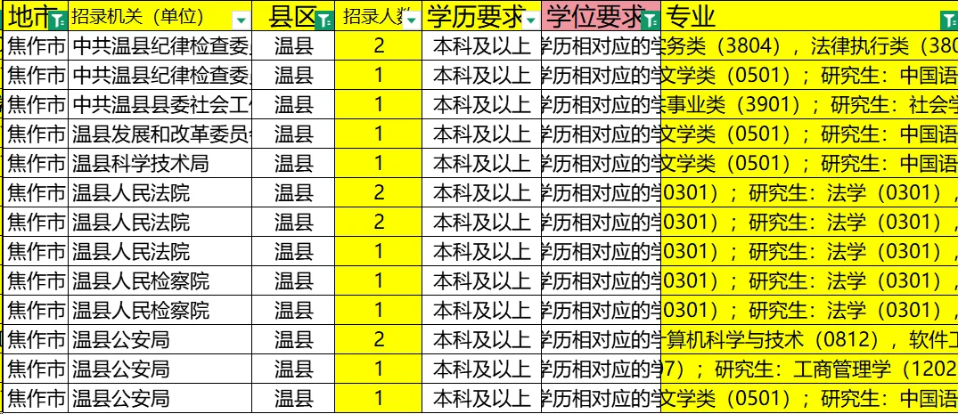 焦作温县今年会不会竞争更大😂
