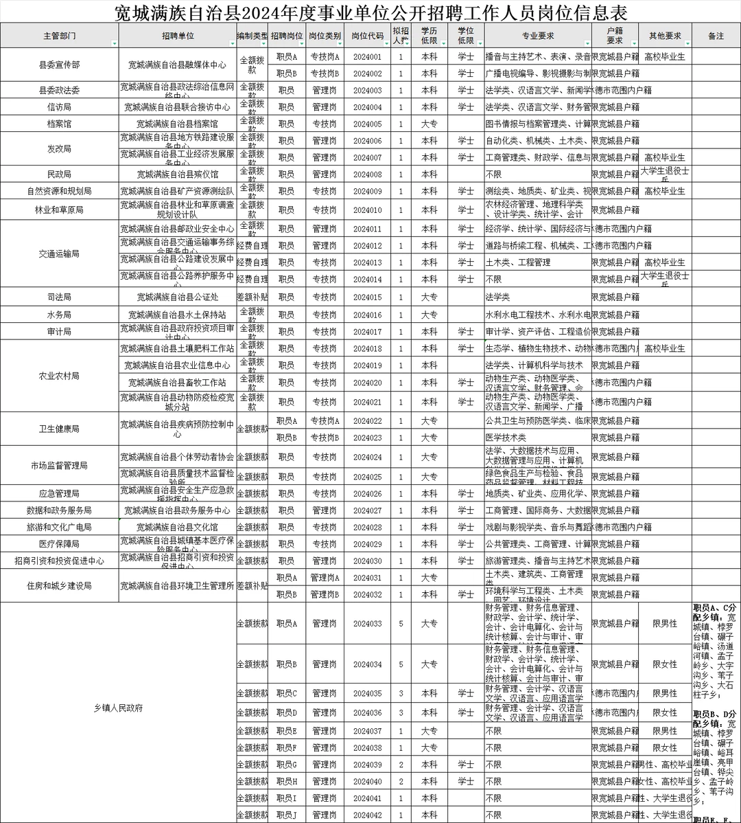 承德事业单位二招公告发布‼️