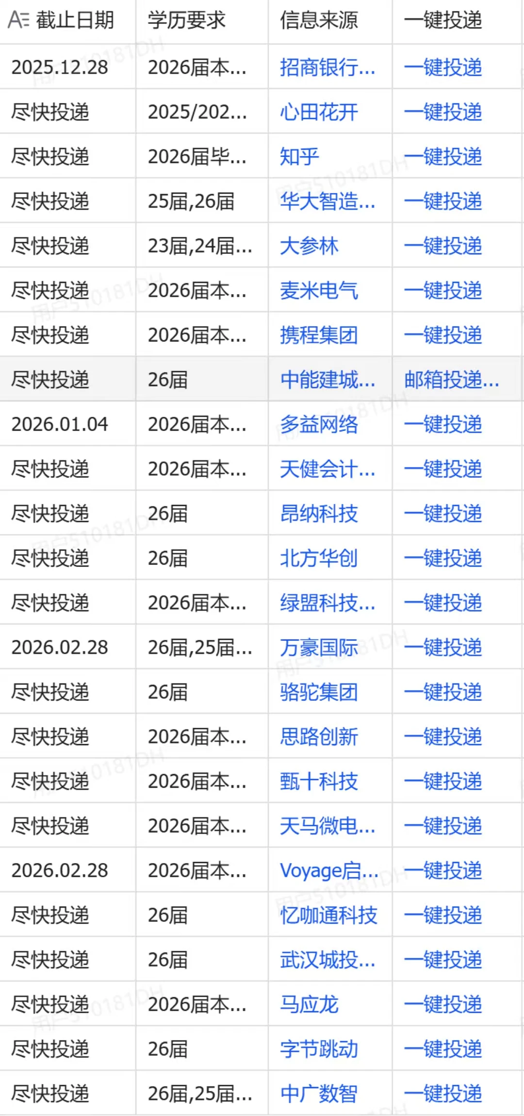 投！投的就是武汉秋招