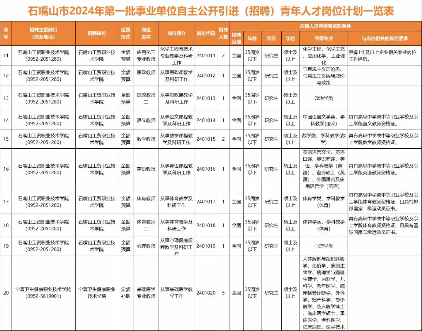 💡石嘴山人才引进招聘啦~研究生可报