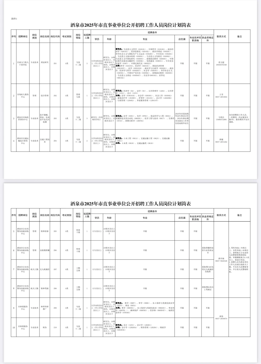 酒泉市事业单位你这么缺人吗