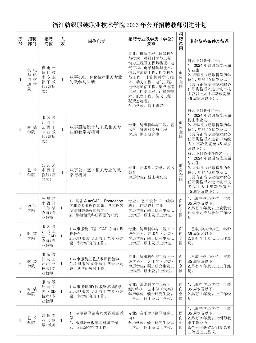 23年浙江纺织服装职业技术学院招聘教师公告