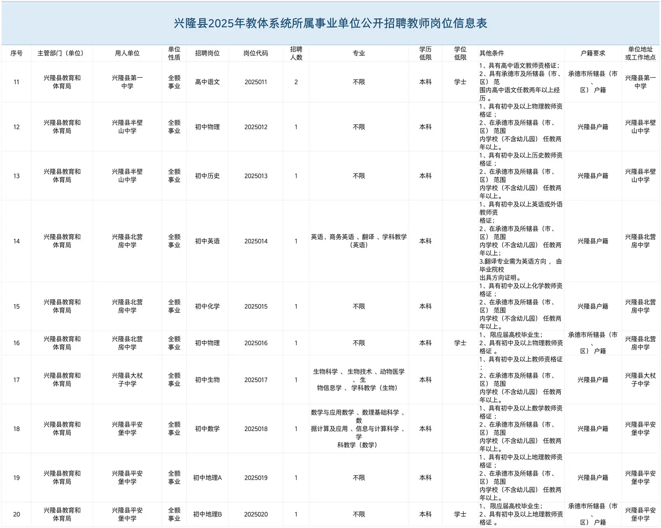 兴隆县25年公开招聘教师岗位表