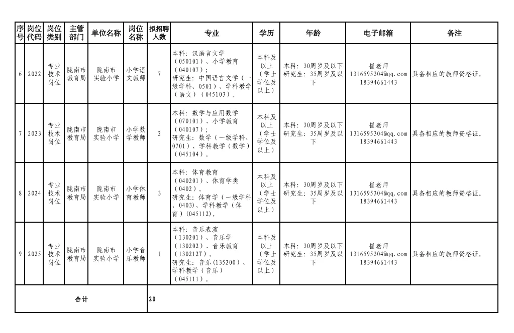 陇南市市直教师招聘
