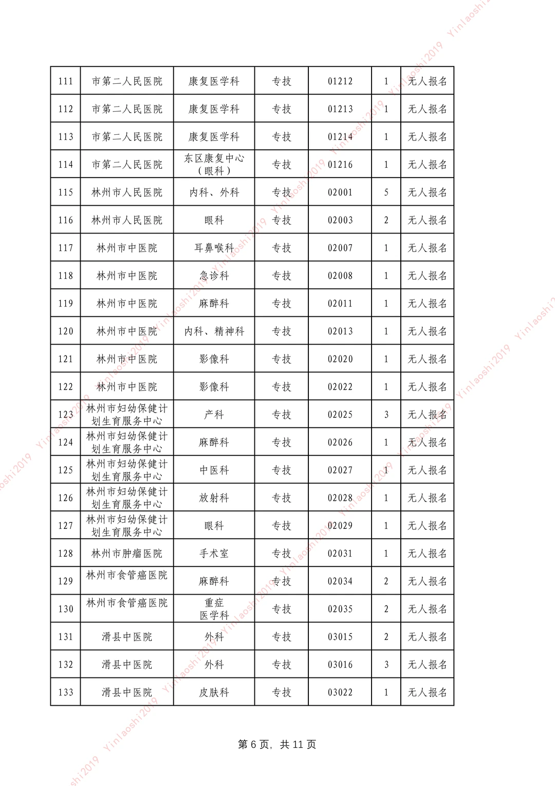 25安阳卫生事业单位公开招聘改报岗位表
