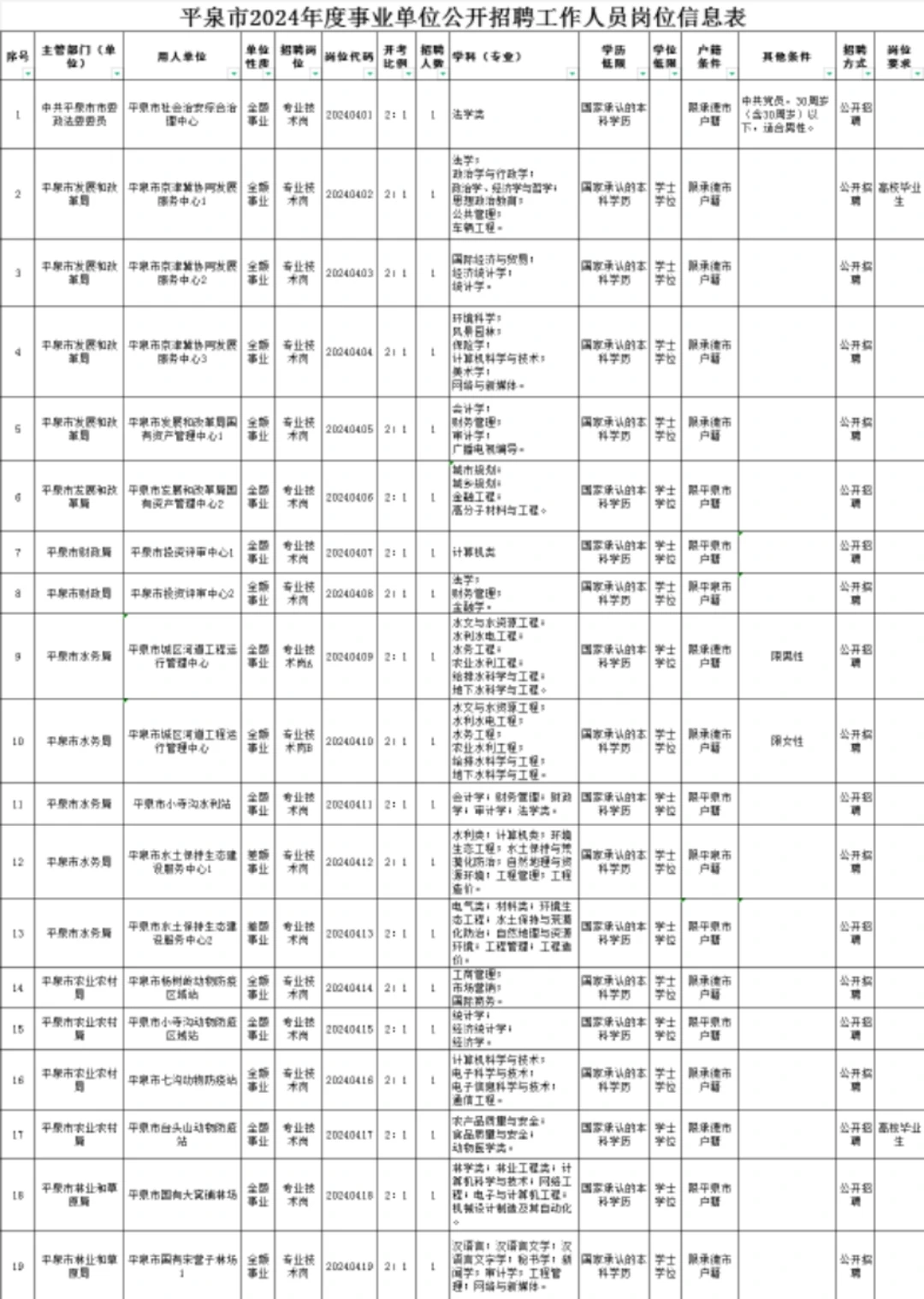 承德事业单位二招公告发布‼️