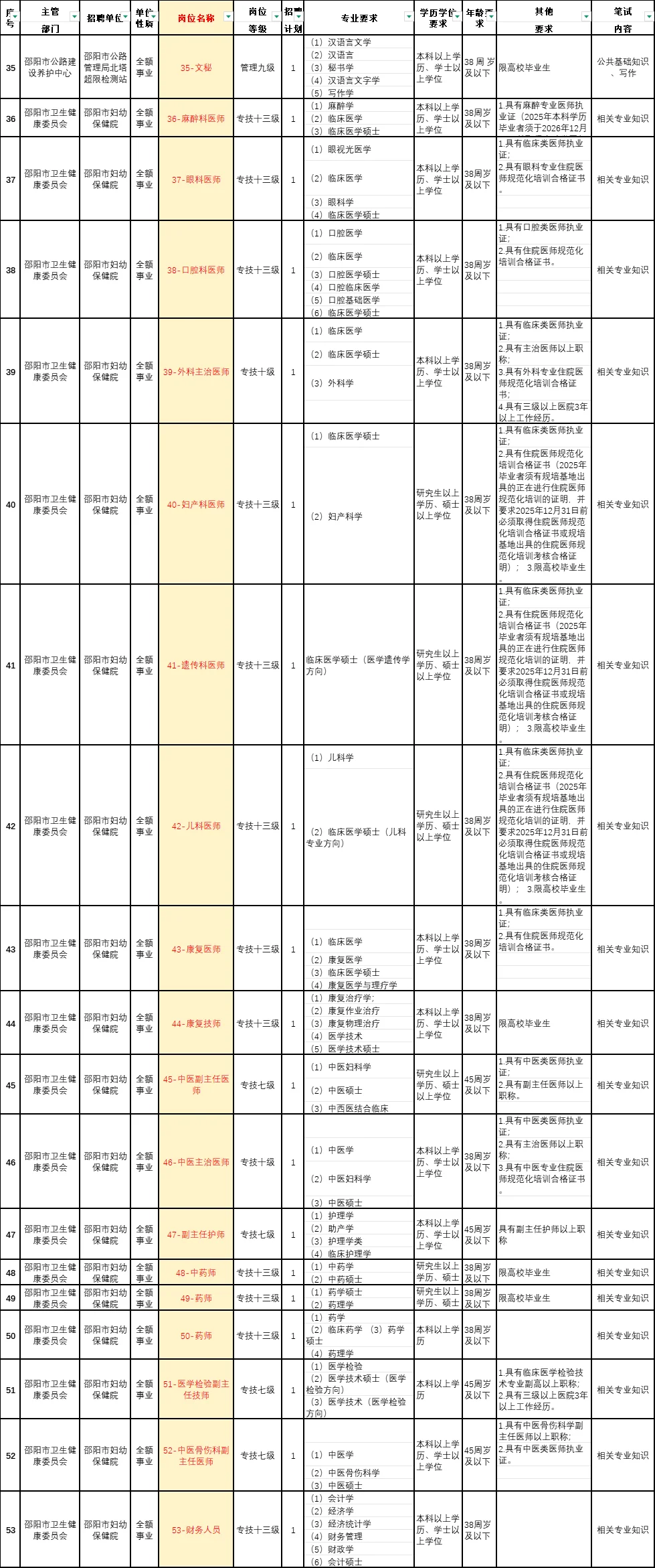 邵阳市直第二批招91人编制岗！今天报别错过