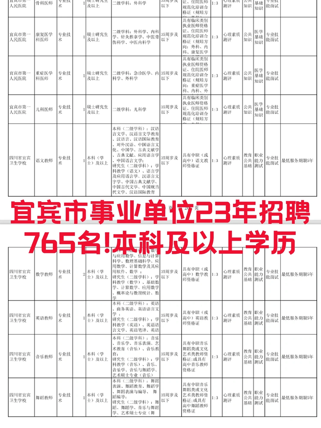 宜宾市23年公开考试招聘765人，本科学历可报