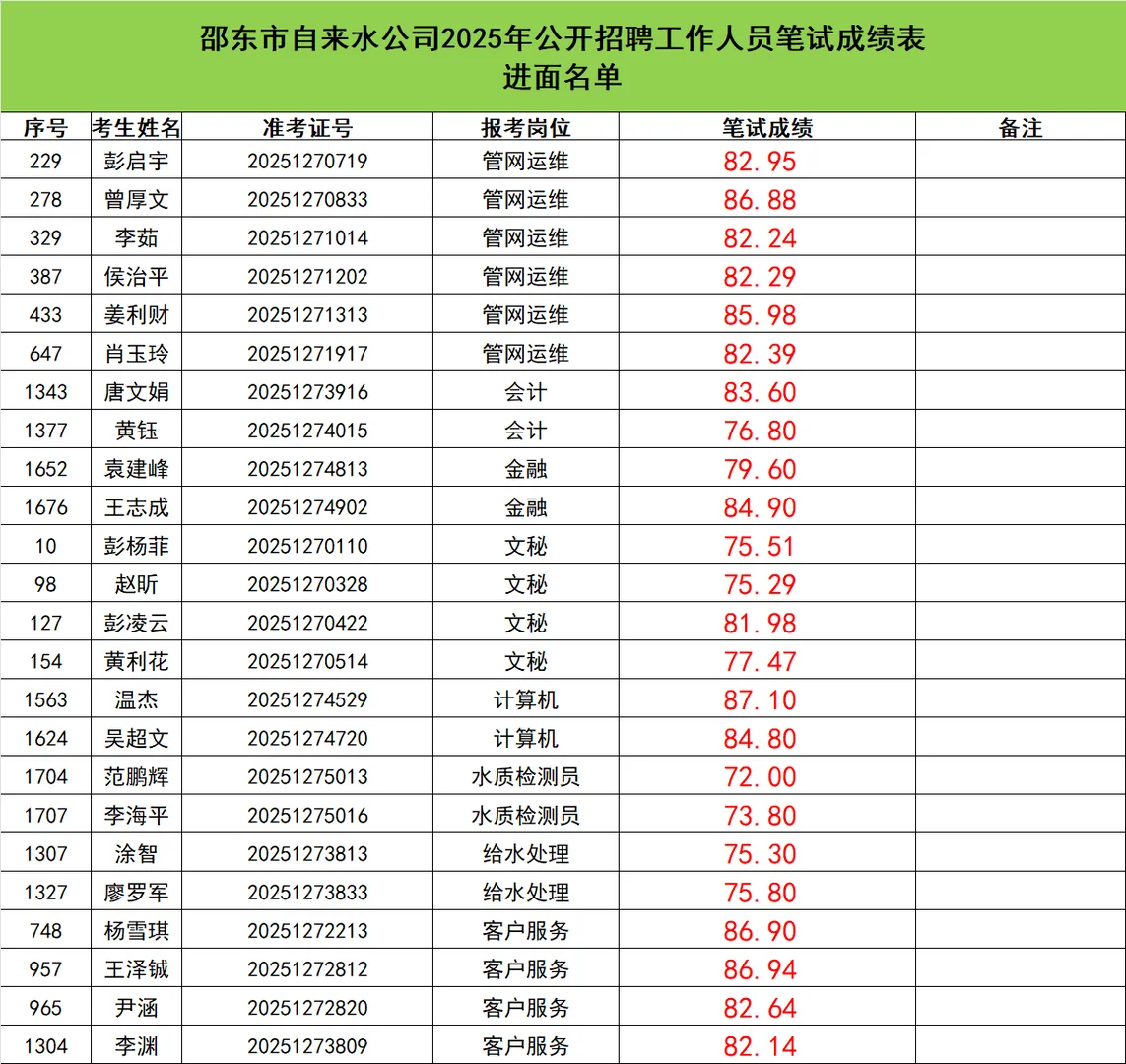 邵东自来水公司进面名单