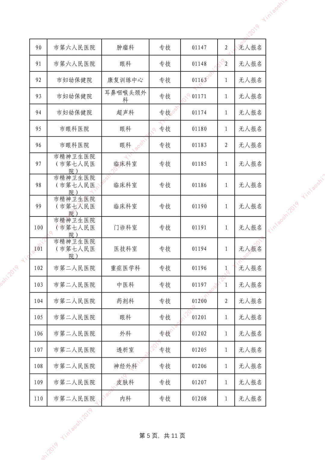 25安阳卫生事业单位公开招聘改报岗位表