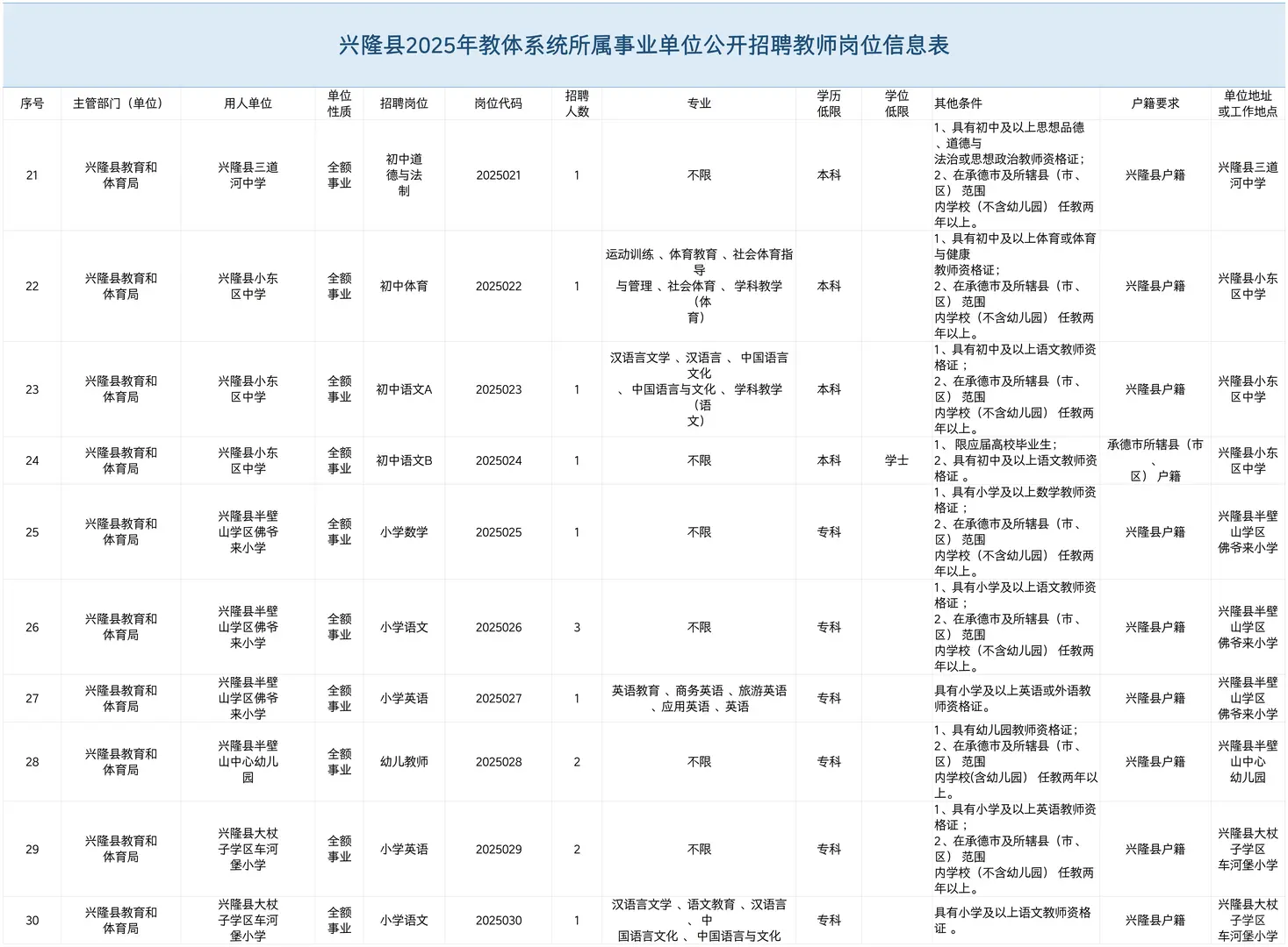 兴隆县25年公开招聘教师岗位表