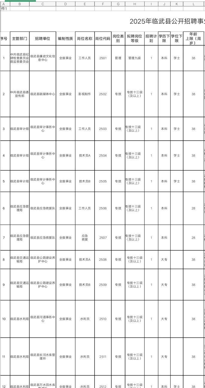 招47名！郴州市事业单位招聘啦！