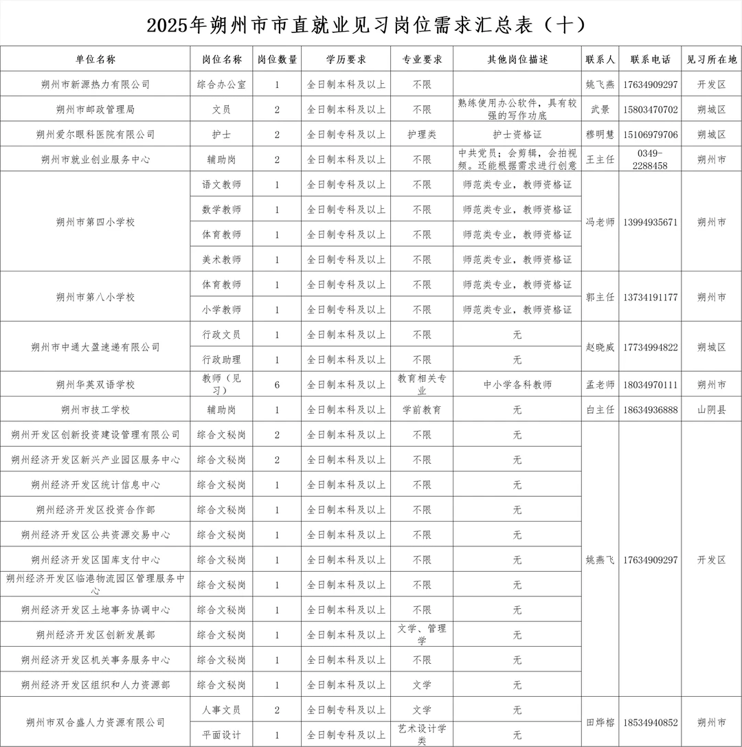 25年朔州市市直就业见习人员招募公告