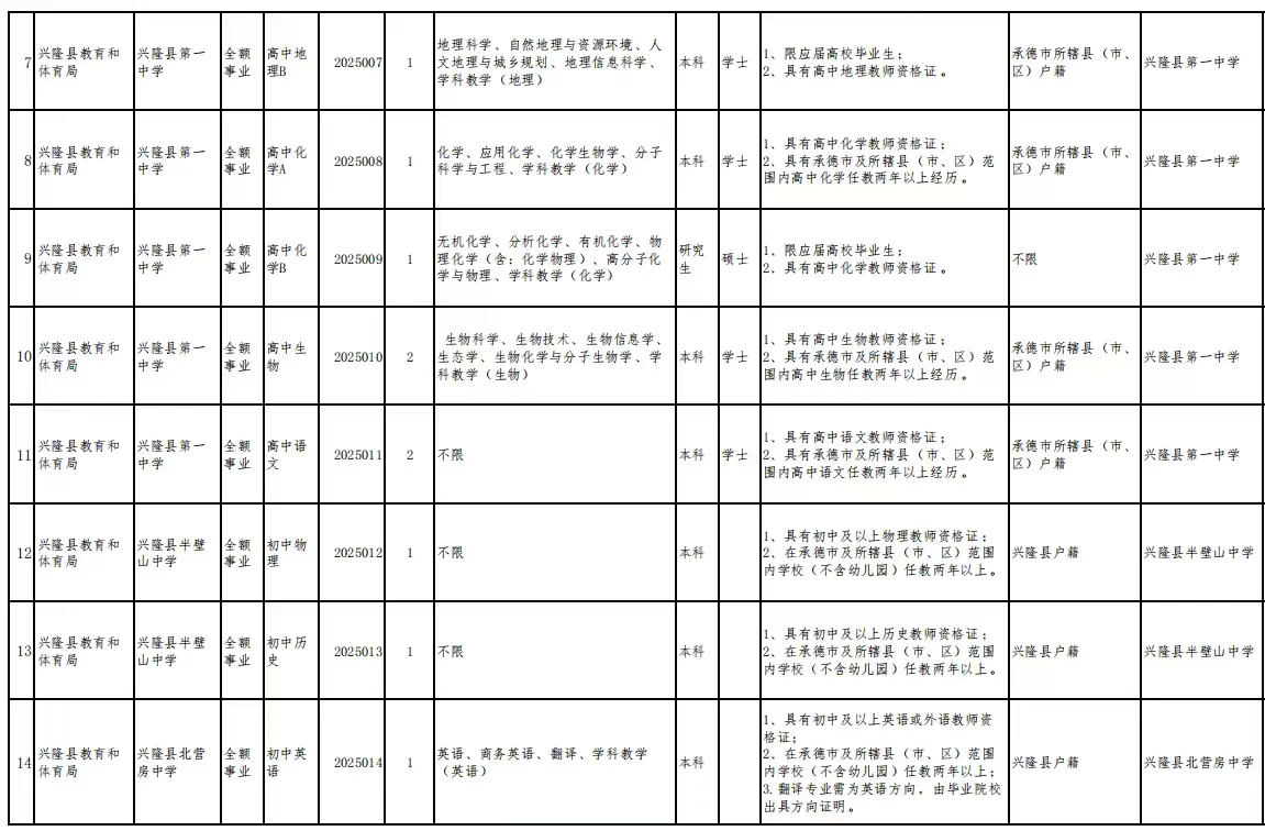 兴隆县教师编公告已出，需要岗位表滴滴我