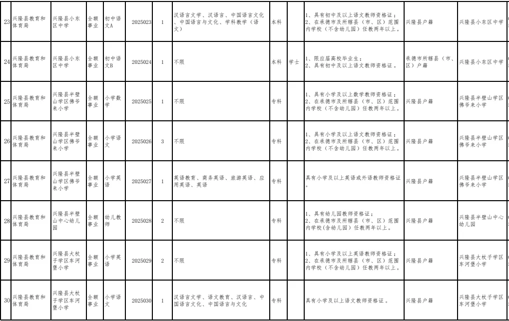 有编制！兴隆教体系统招教师68名 专科可报