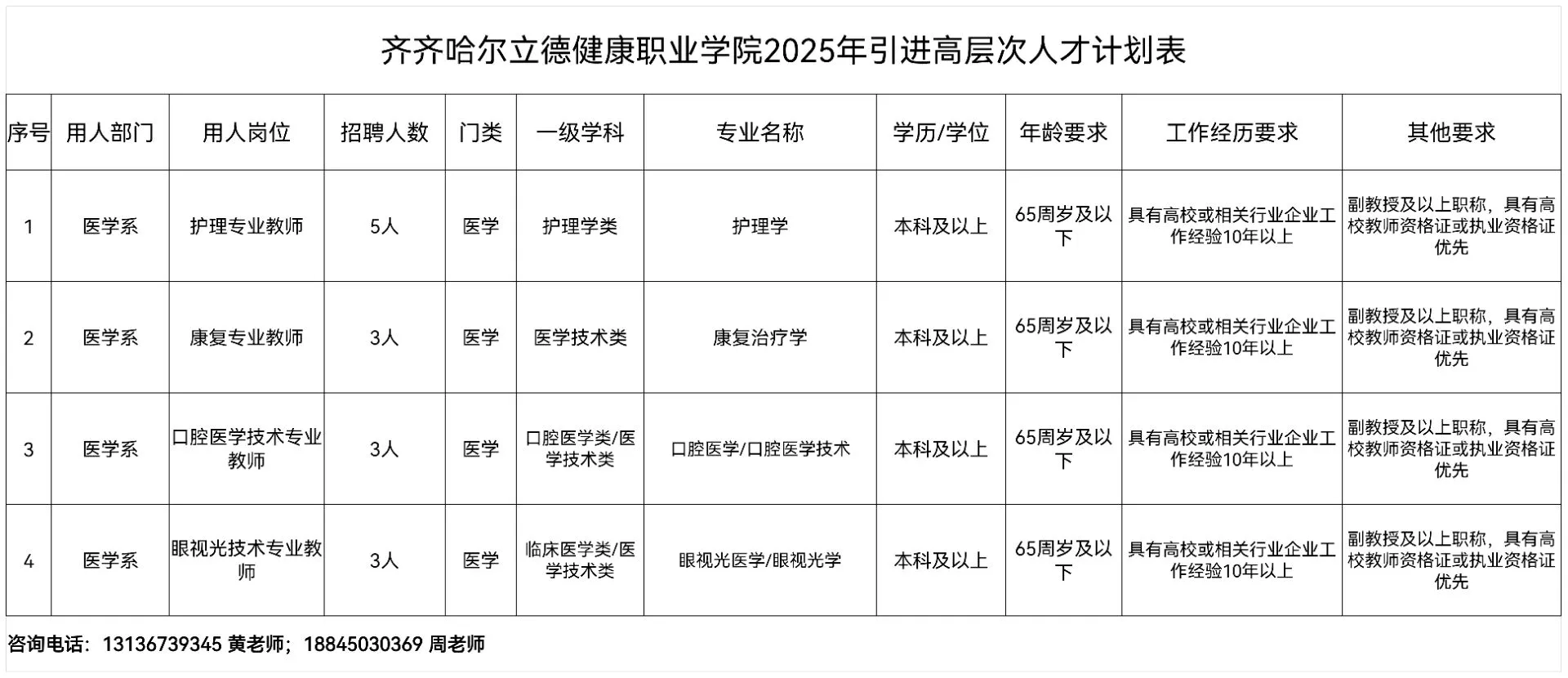 免笔试】齐齐哈尔立德健康职业学院招聘30人