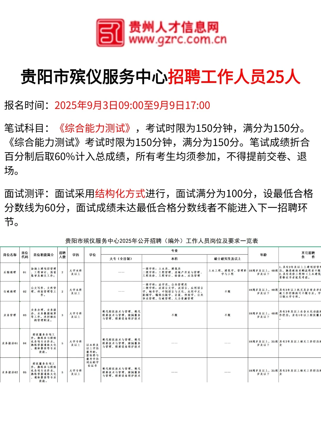 贵阳市殡仪服务中心招聘25人，你敢去吗😱