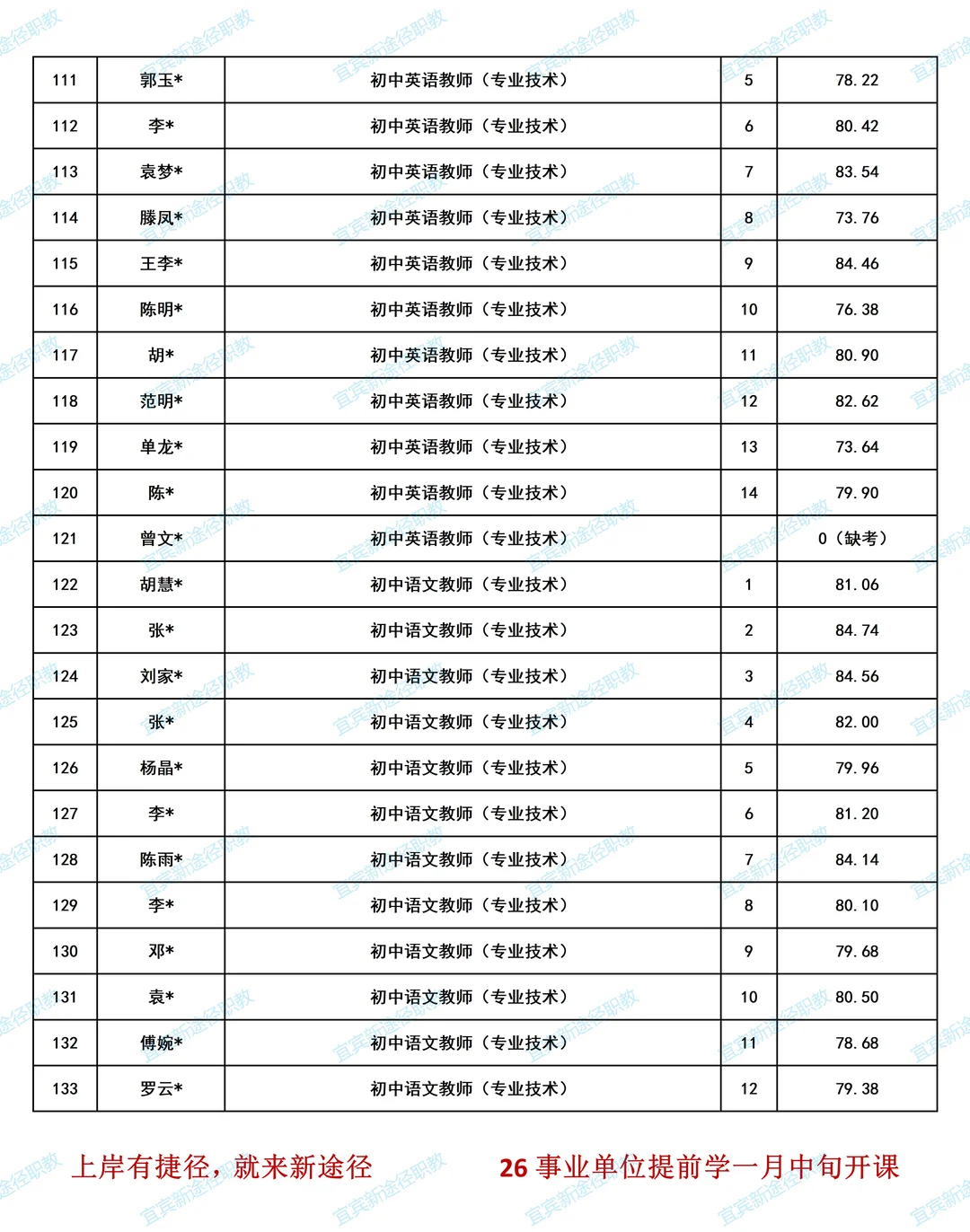宜宾三中面试成绩已出，速看