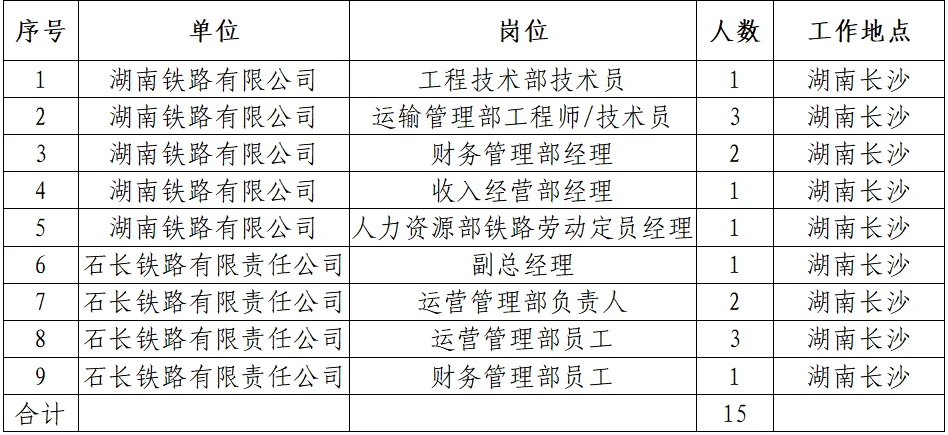 湖南铁路有限公司15人已发布🔥🔥