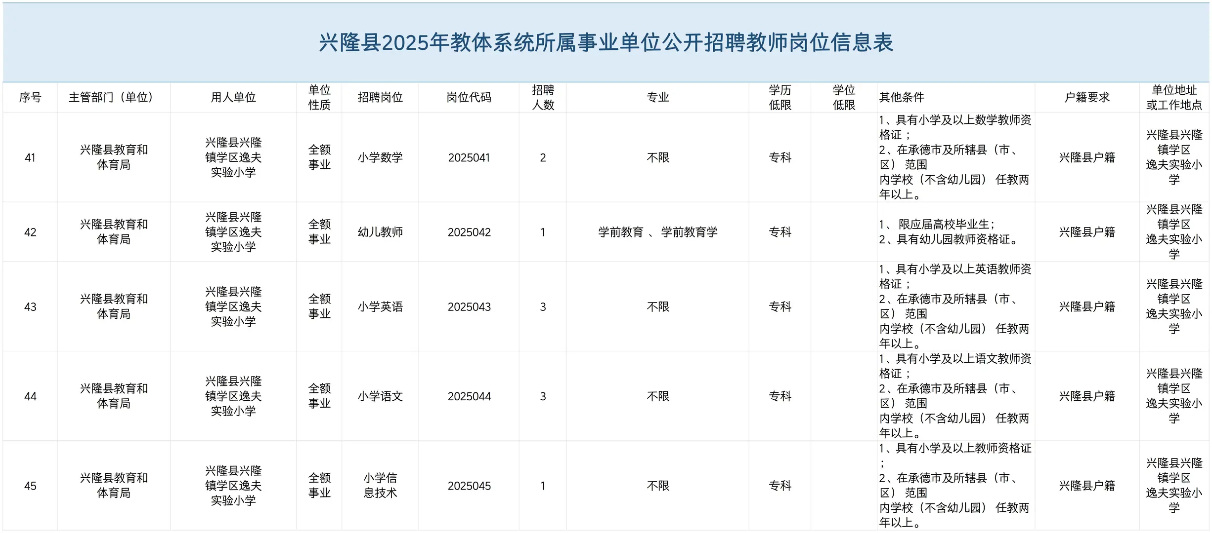 兴隆县25年公开招聘教师岗位表