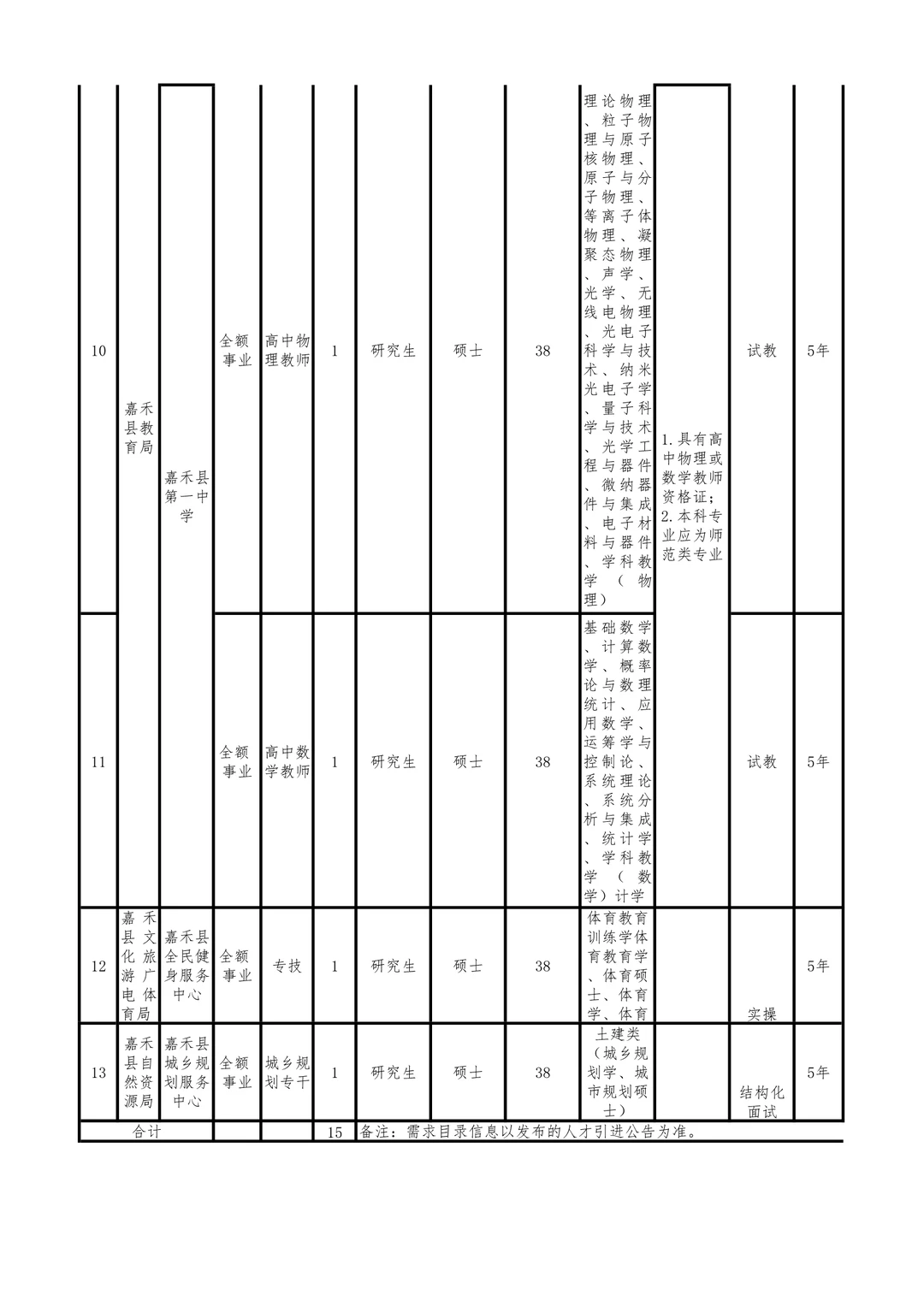 招15人，免笔试！25年嘉禾县事业单位人才引进