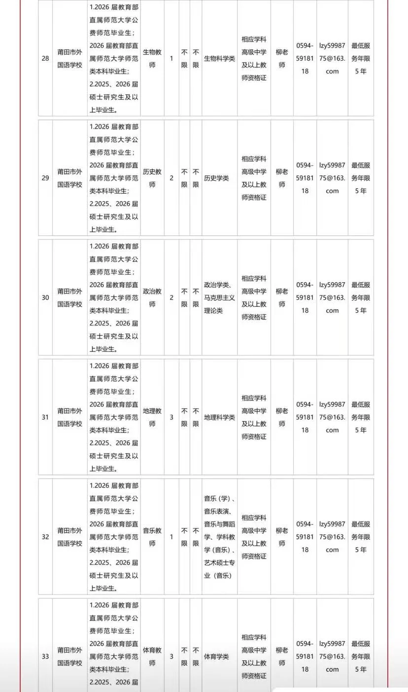 号外！号外！莆田市直学校招111名教师！