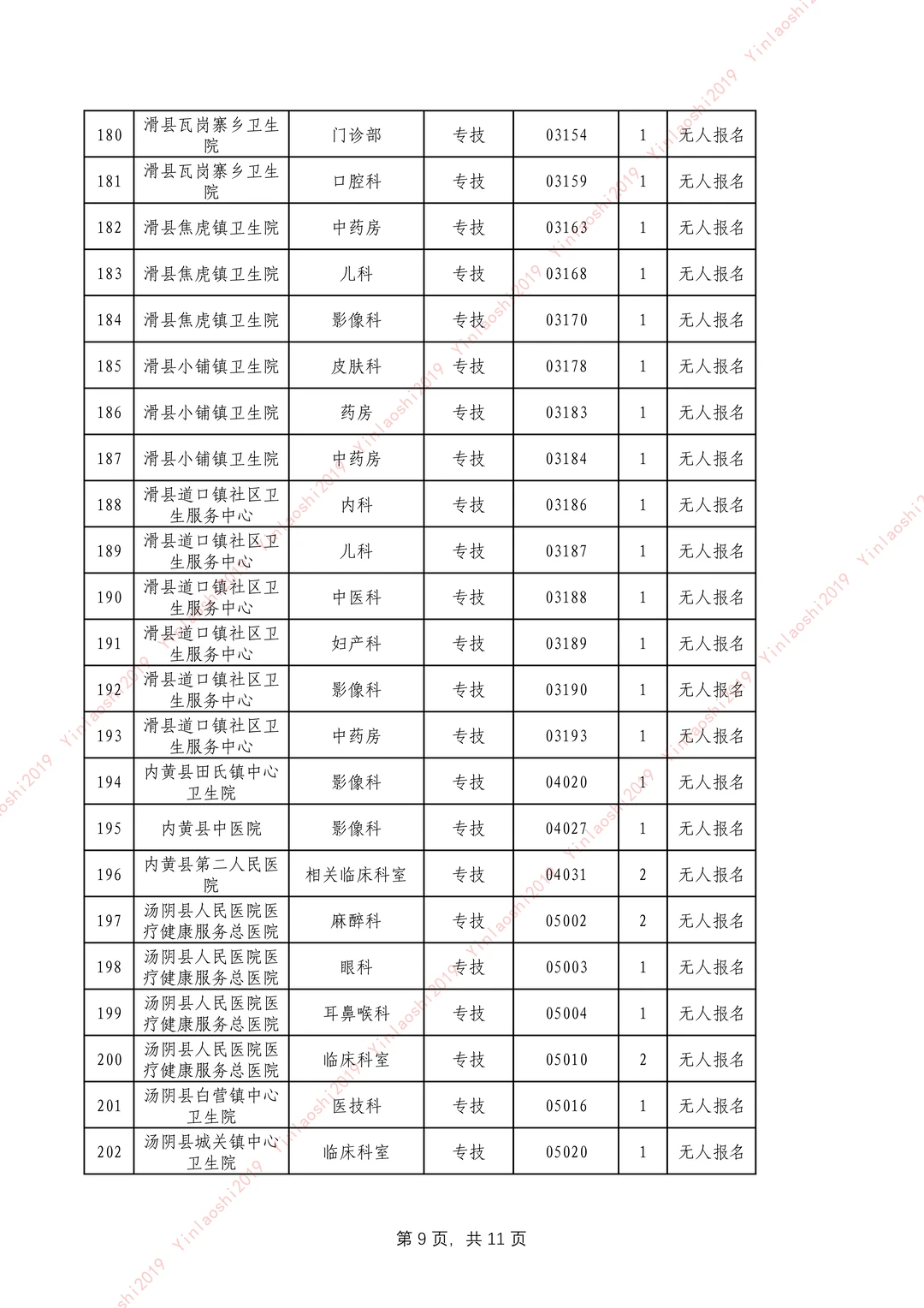 25安阳卫生事业单位公开招聘改报岗位表
