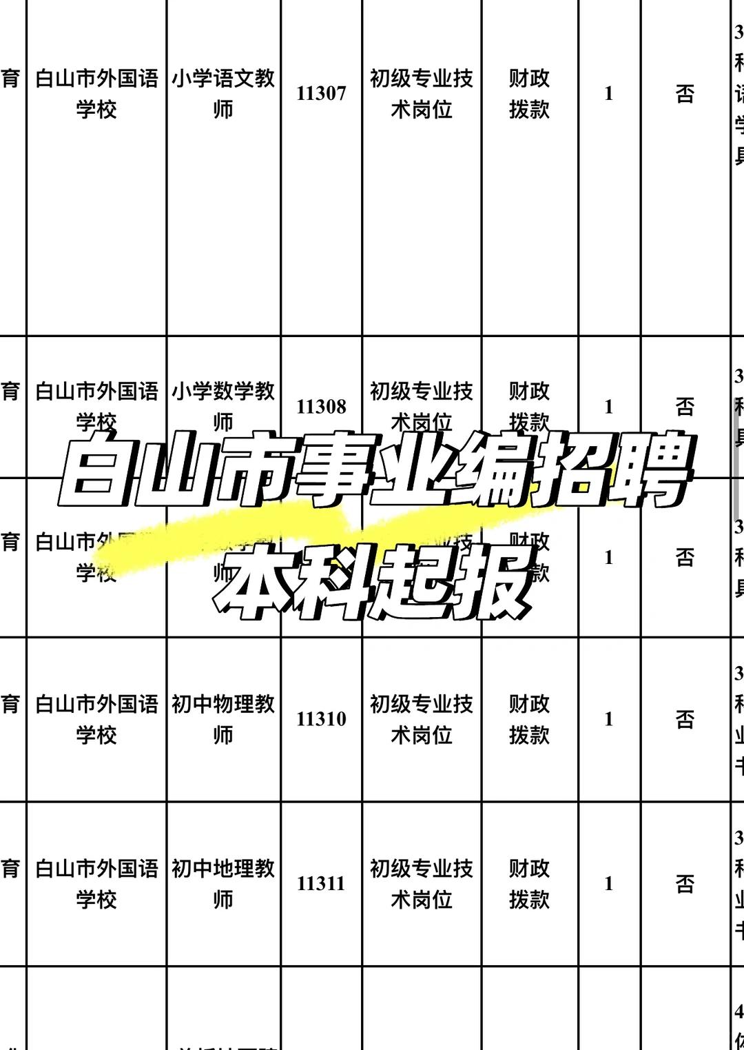 白山市！编制！本科起报！