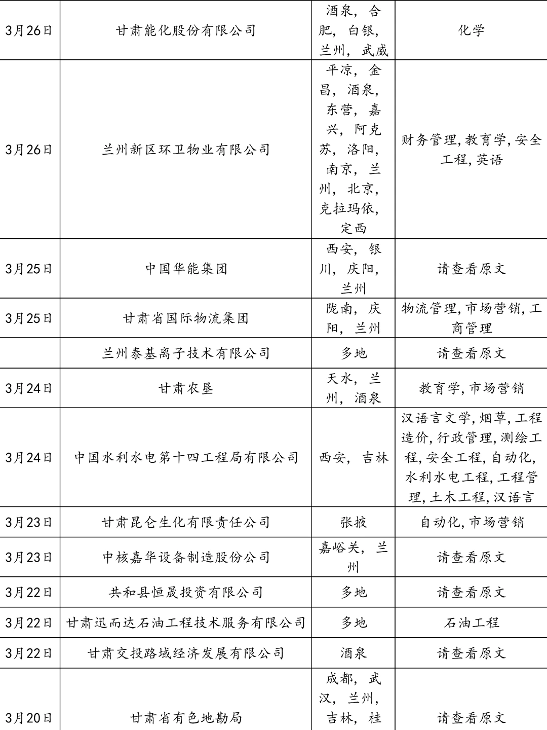 3.27甘肃国企好缺人咧！