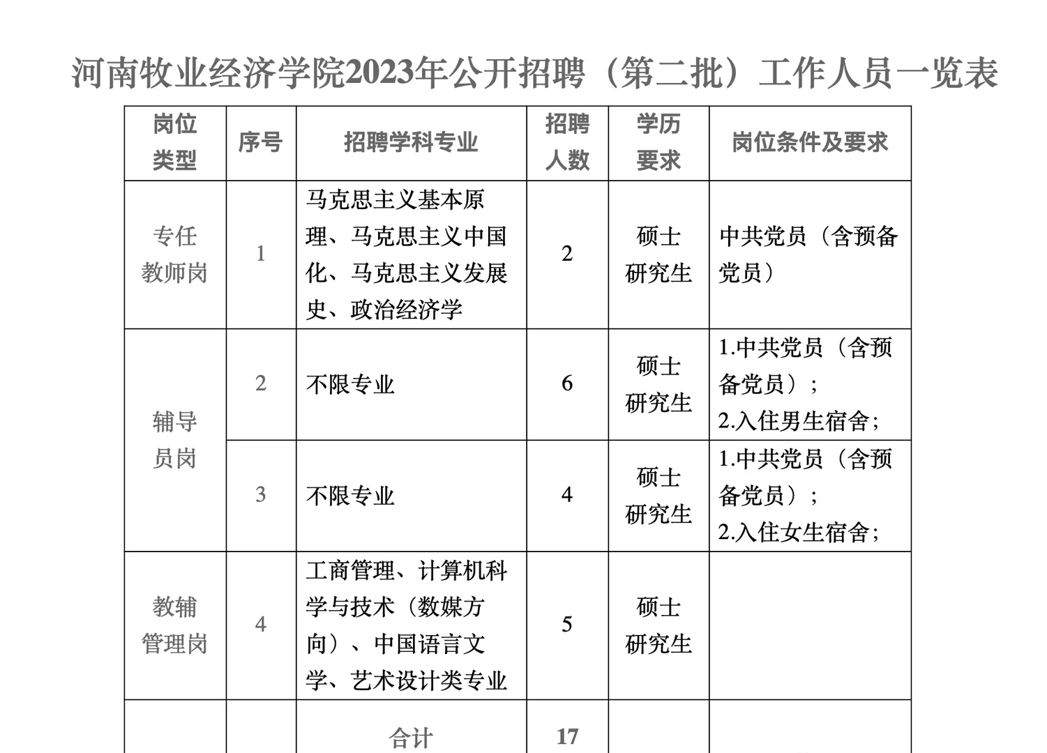 24年河南牧业经济学院招聘教师及辅导员公告