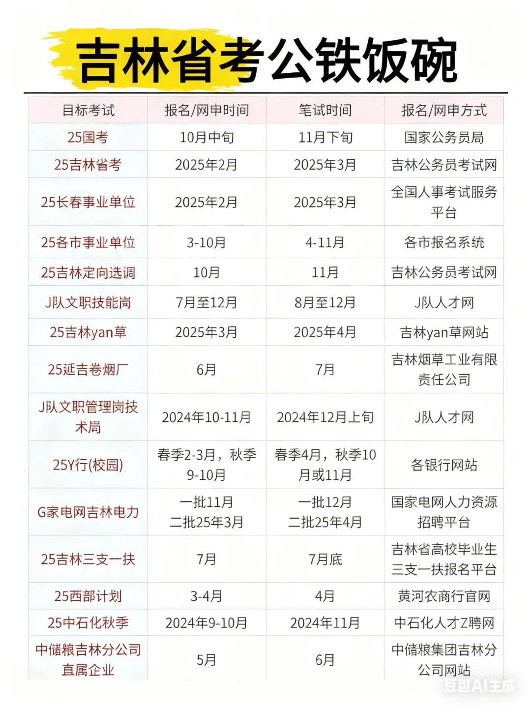 吉林省的铁饭碗