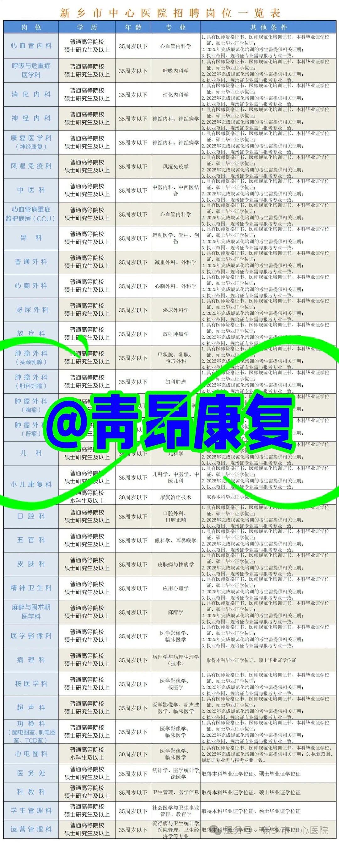 无要求！新乡市中心医院招聘康复治疗师
