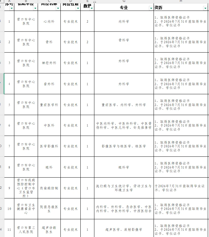 事业编！营口市卫健委招聘19人