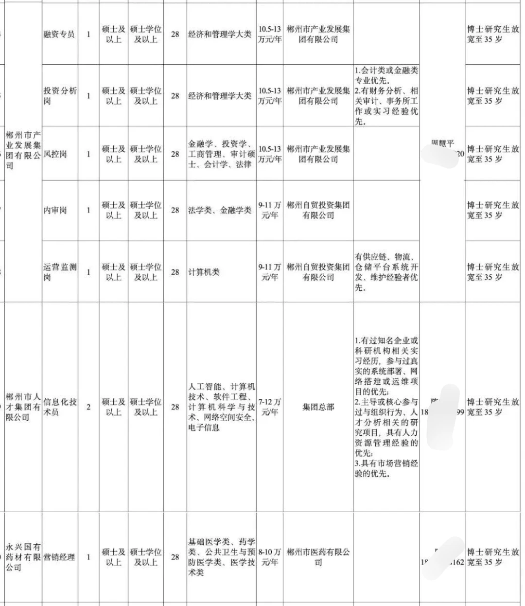 2026届可报！郴州市国资委招29人