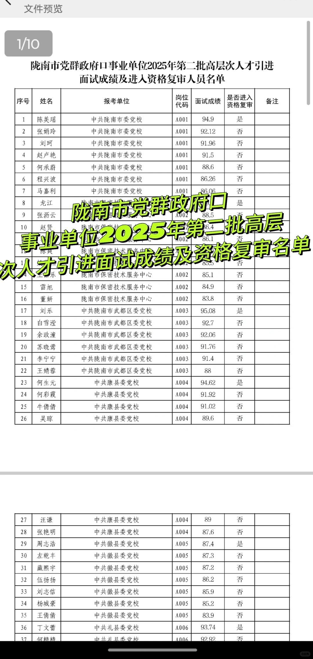 陇南人才引进资格复审名单