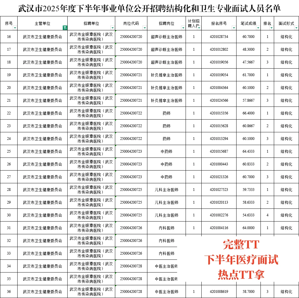 【卫生类】武汉25年下半年事业单位面试公告